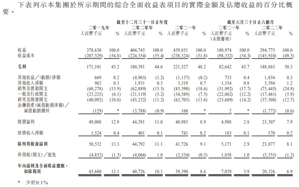8868体育官方网站新股前瞻丨望尘科技:运动模拟游戏“龙二”携《NBA篮球大师》闯关港交所(图3) 8868体育官方网站新股前瞻丨望尘科技:运动模拟游戏“龙二”携《NBA篮球大师》闯关港交所(图3)