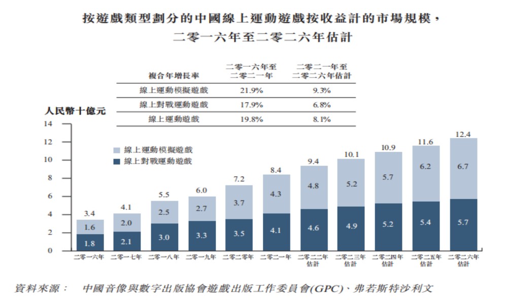 8868体育官方网站新股前瞻丨望尘科技:运动模拟游戏“龙二”携《NBA篮球大师》闯关港交所(图6) 8868体育官方网站新股前瞻丨望尘科技:运动模拟游戏“龙二”携《NBA篮球大师》闯关港交所(图6)
