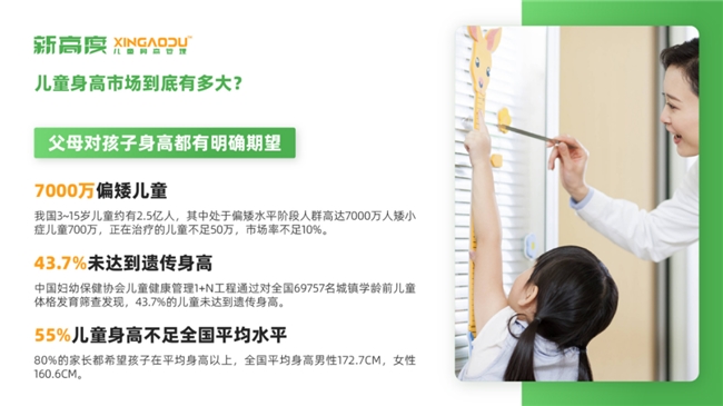 8868体育官网新高度儿童身高助长中心项目引领行业发展(图3) 8868体育官网新高度儿童身高助长中心项目引领行业发展(图3)