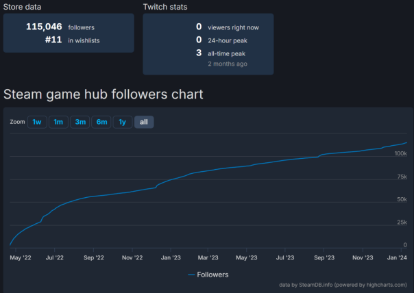 8868体育官网2024或成“高质量游戏年”？大的要来了！(图10)