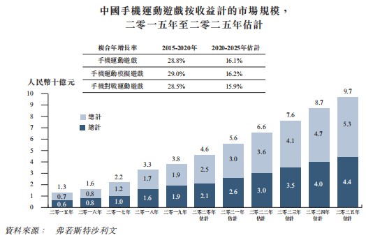 8868体育官网新股前瞻丨加大研发投入压制利润 新游接棒的望尘科技成色几何?(图3) 8868体育官网新股前瞻丨加大研发投入压制利润 新游接棒的望尘科技成色几何?(图3)