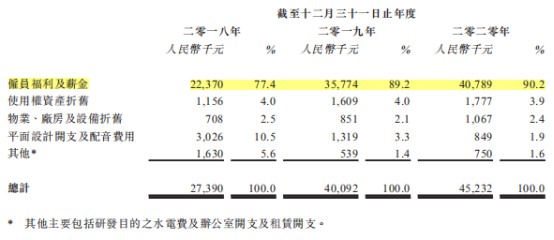 8868体育官网新股前瞻丨加大研发投入压制利润 新游接棒的望尘科技成色几何?(图2) 8868体育官网新股前瞻丨加大研发投入压制利润 新游接棒的望尘科技成色几何?(图2)