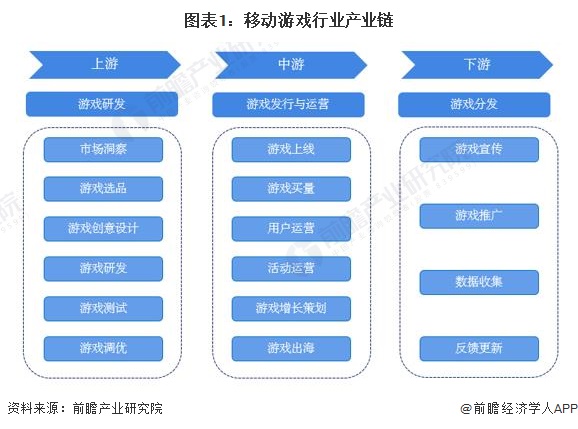 8868体育中国官方平台2024年游戏行业十大代表性研发企业：腾讯、网易、世纪华通、巨人网络、米哈游……