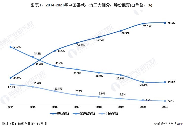 8868体育中国官方平台2024年游戏行业十大代表性研发企业：腾讯、网易、世纪华通、巨人网络、米哈游……(图14)