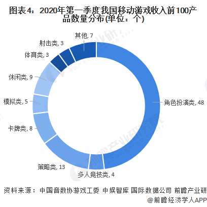 8868体育中国官方平台2024年游戏行业十大代表性研发企业：腾讯、网易、世纪华通、巨人网络、米哈游……(图16)