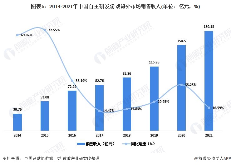 8868体育中国官方平台2024年游戏行业十大代表性研发企业：腾讯、网易、世纪华通、巨人网络、米哈游……(图18)