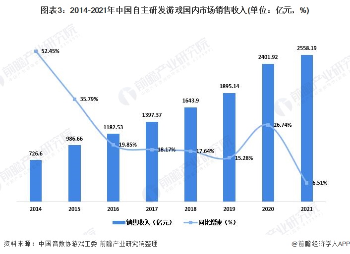 8868体育中国官方平台2024年游戏行业十大代表性研发企业：腾讯、网易、世纪华通、巨人网络、米哈游……(图17)